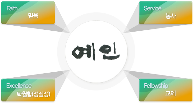 믿음, 탁월함(성실성), 봉사, 교제